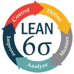 What is Lean Six Sigma - Game Change