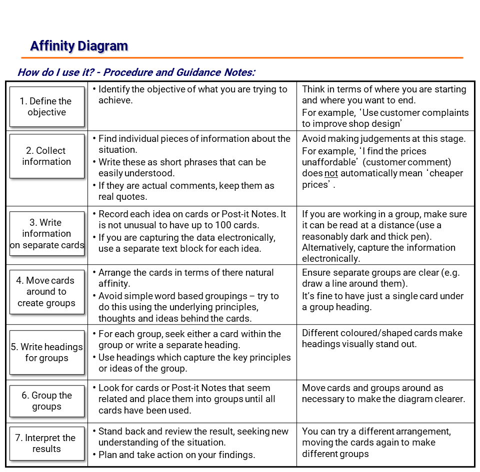 TOOLKIT - DMAIC - Affinity Diagram - Game Change