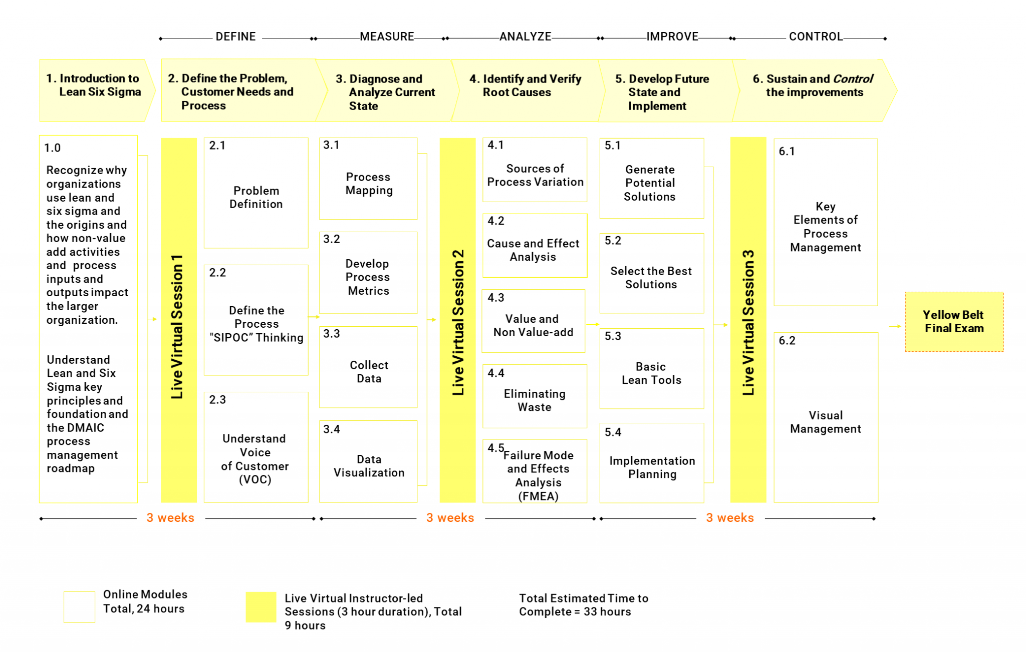 Online Yellow Belt Training Game Change
